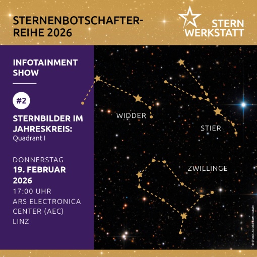 Sternenbilder im Jahreskreis: Quadrant 1
